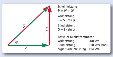 SYSTEM ELECTRIC: Blindleistung