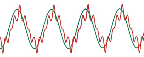 Symbolic representation of a system loaded with reactive current and harmonics