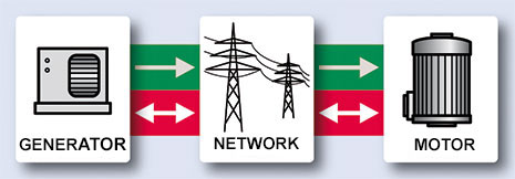 SYSTEM ELECTRIC: Loaded electrical network Loaded electrical network