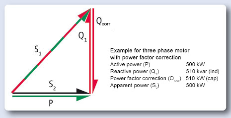 SYSTEM ELECTRIC: Power factor correction Power factor correction